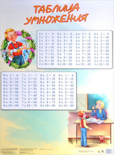 Плакат. Таблица умножения (ученик)