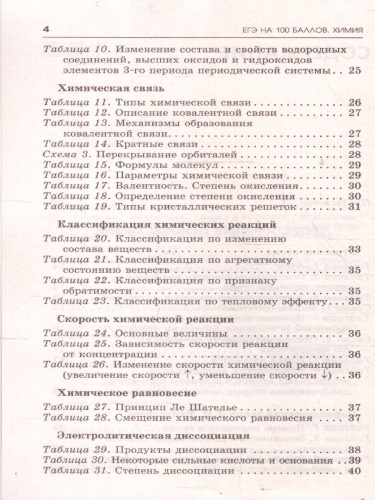 ЕГЭ Химия. ЕГЭ на 100 баллов. Справочник: Теория и практика