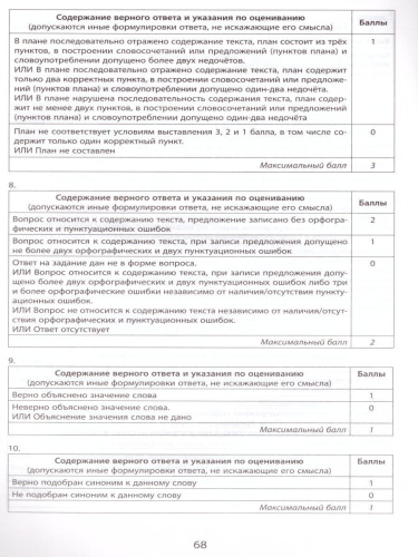 Русский язык 4 класс. 10 вариантов итоговых работ для подготовки к ВПР