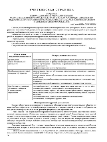 Журнал внеурочной деятельности в образовательной организации 1-4 классы.