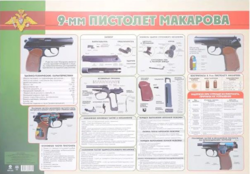 Плакат. 9-мм пистолет Макарова. Формат А2