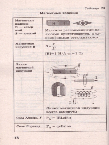 Физика в таблицах и схемах для подготовки к ОГЭ.7-9 классы