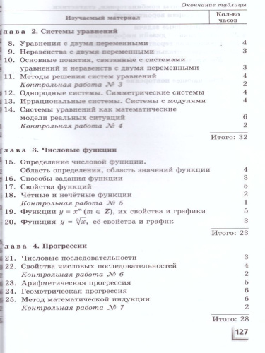 Алгебра 7-9 класс Контрольные работы к учебнику Мордковича, Николаева (углубленный уровень). ФГОС