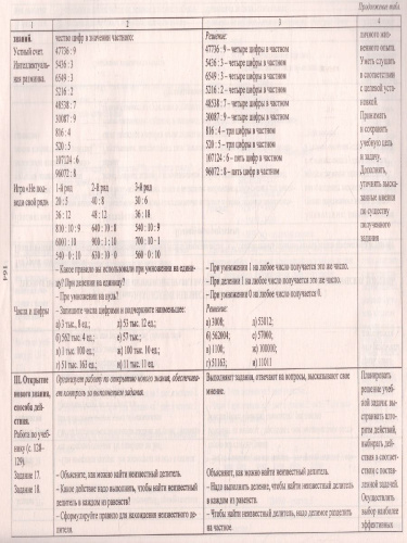Математика 4 класс. Технологические карты уроков по учебнику В.Н. Рудницкой. УМК "Начальная школа ХХI век" II полугодие