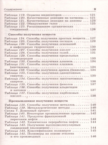 ЕГЭ Химия. ЕГЭ на 100 баллов. Справочник: Теория и практика