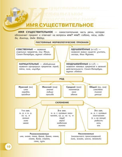 Русский язык 5 класс. Учебное пособие в 2-х частях. Часть 2. Учебное пособие