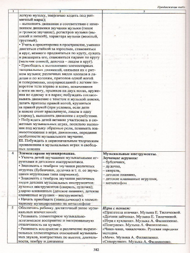 Образовательный процесс. Планирование на каждый день по программе "От рождения до школы" Первая младшая группа Сентябрь-Ноябрь