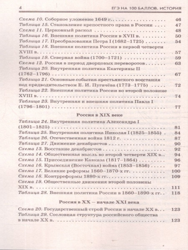 ЕГЭ История. ЕГЭ на 100 баллов. Справочник: Теория и практика