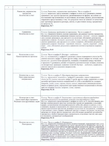 Формирование математических представлений. Март-Май. 4-5 лет