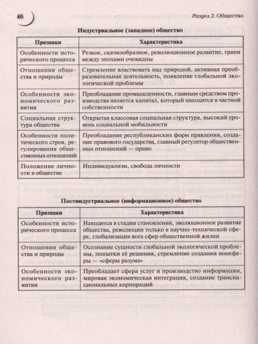 ЕГЭ и ОГЭ-2024. Обществознание. Большой справочник для подготовки к ЕГЭ и ОГЭ