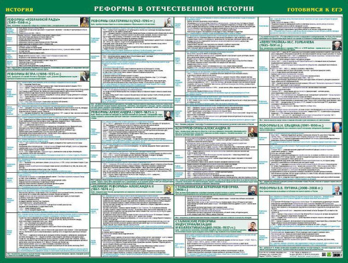 Реформы в отечественной истории. История. Готовимся к ЕГЭ. Учебное пособие