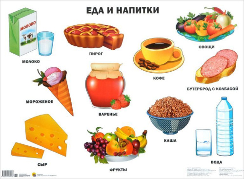 Плакат. Еда и напитки