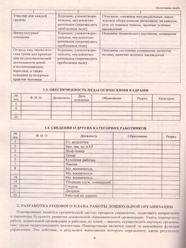 Годовой план работы дошкольной образовательной организации. Организационно-управленческое сопровождение реализации. ФГОС