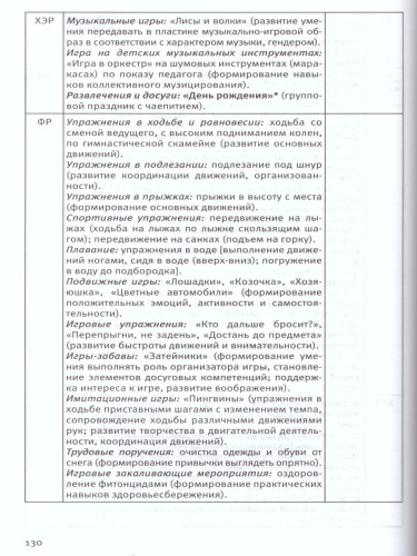 Календарное планирование образовательной деятельности по программе "Мир открытий". Рабочий план воспитателя. Базовый уровень. Средняя группа детского сада