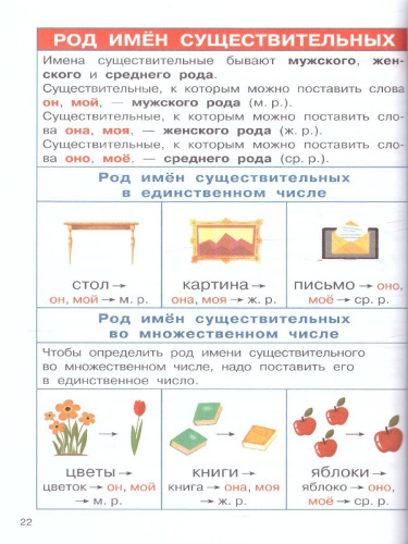 Русский язык 1-4 классы