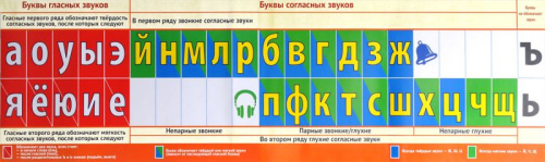Демонстрационный материал. Лента букв