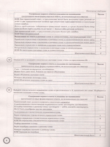 ВПР Русский язык 7 класс. Типовые задания. 10 вариантов. ФГОС