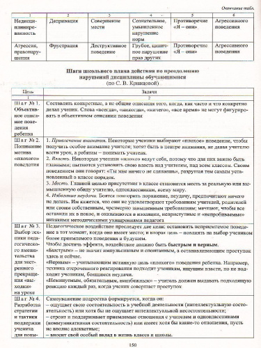 Справочник педагога-психолога школы