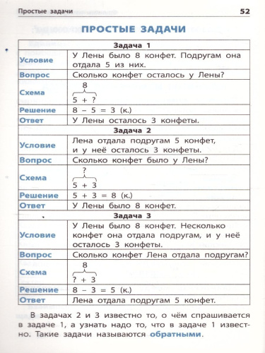 Правила по математике