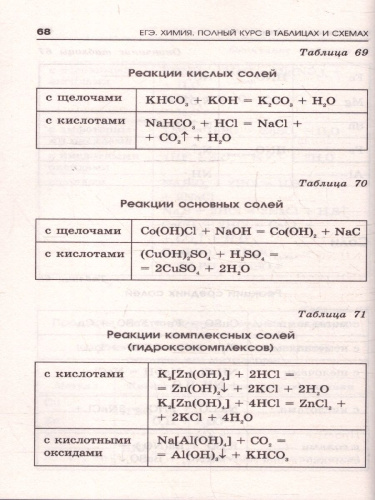 Химия ЕГЭ 10-11 классы. Полный курс в таблицах и схемах для подготовки к ЕГЭ