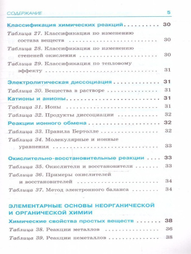ОГЭ. Химия. Весь школьный курс в таблицах и схемах для подготовки