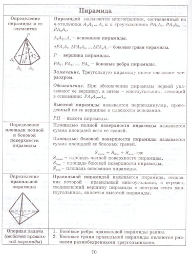 Тетрадь-конспект по Геометрии 10 класс (к учебнику Л.С. Атанасяна)
