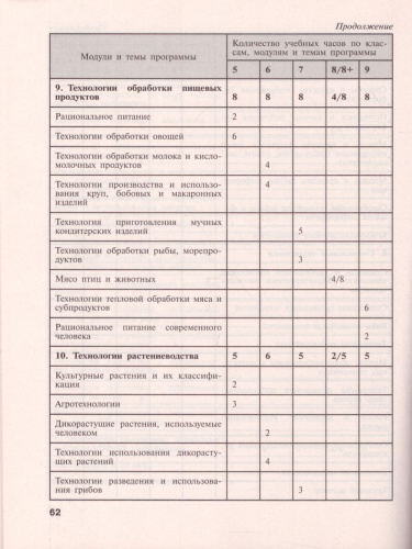 Технология 5-9 классы. Методическое пособие