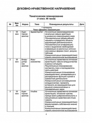 Методическое обеспечение комплексной программы внеурочной деятельности 1 класс