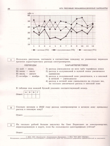 ОГЭ-2024. Математика. Типовые экзаменационные варианты: 10 вариантов