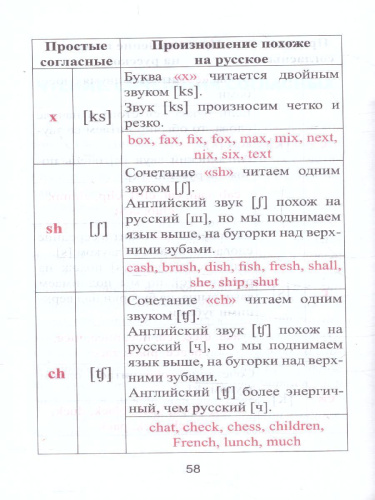 Научись читать по-английски. Без репетитора