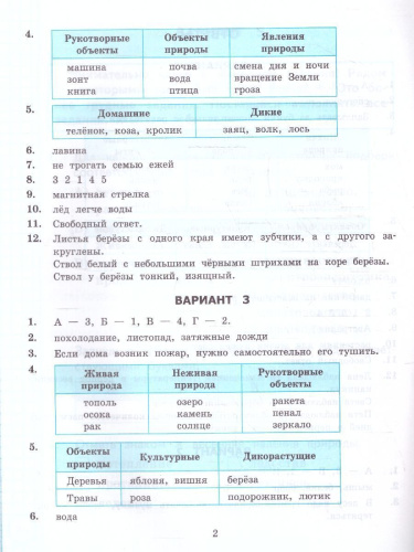 ВСОКО Окружающий мир 2 класс. 10 вариантов. ТЗ ФГОС