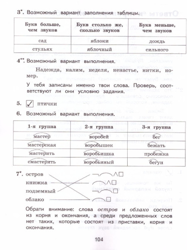 ВПР Русский язык 3 класс. Разноуровневые проверочные работы. Тренажер