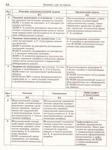 Справочник по англ. языку 10-11кл. Для подготовки к ОГЭ, ЕГЭ (Вако)