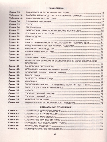Все темы по обществознанию в схемах и таблицах