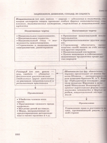 ЕГЭ. Обществознание. ЕГЭ на 100 баллов. Справочник: Теория и практика