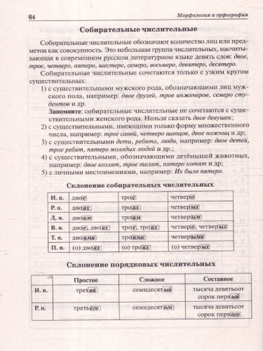 ЕГЭ, ОГЭ, ВПР Русский язык. Большой справочник для подготовки