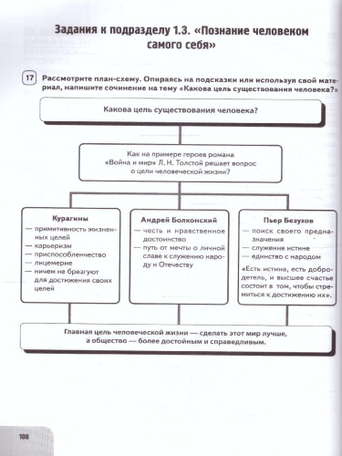 Русский язык. Литература. Итоговое выпускное сочинение в 11 классе