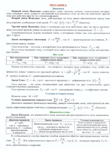 Физика 7-11 класс Комплект карт для подготовки к контрольным работам, экзаменам