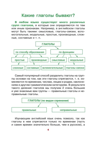 Английский язык. Учим неправильные глаголы легко и навсегда. Запомни легко быстро