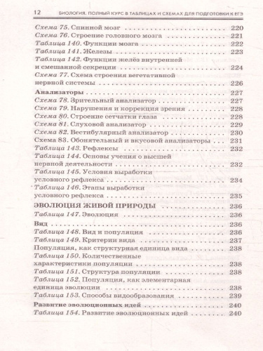 Биология ЕГЭ 10-11 классы. Полный курс в таблицах и схемах
