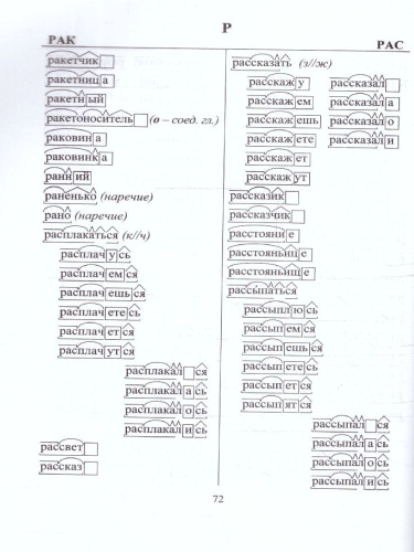 Школьный морфемный и этимологический словарь. ФГОС
