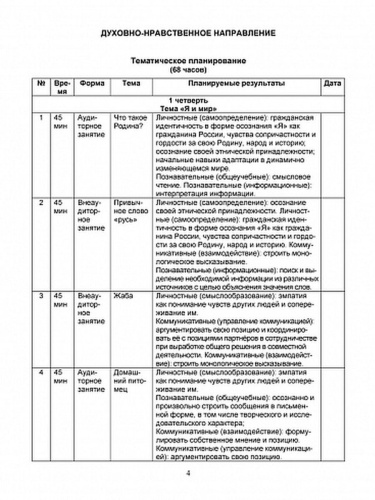 Комплексная организация внеурочной деятельности 3 класс. Методическое обеспечение программы