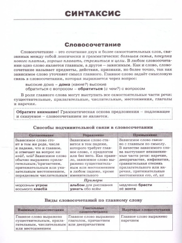 Школьный Справочник Русский язык: орфография, синтаксис, пунктуация. 5-9 кл. (Вако)