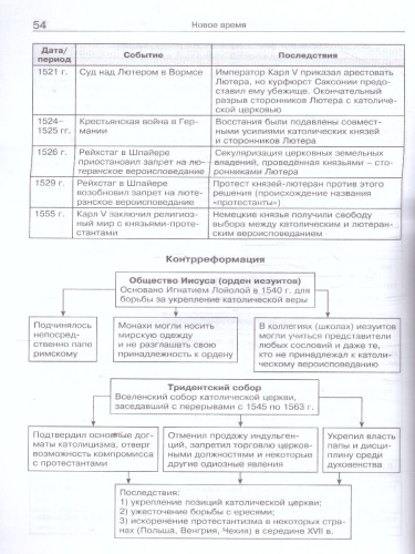 Справочник Всеобщая история в таблицах и схемах 5-11 классы. ФГОС