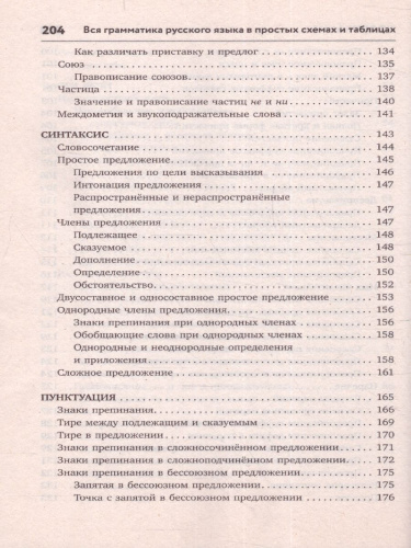 Вся грамматика русского языка в простых схемах и таблицах