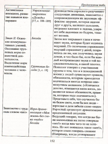 Психологическая профилактика и коррекционно-развивающие занятия (из опыта работы)