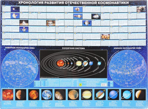 Хронология развития отечественной космонавтики. Настольное издание