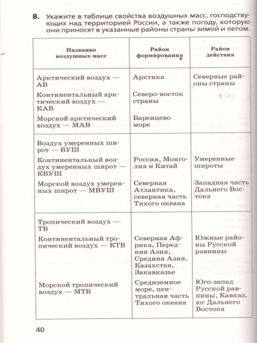 География России 8 класс Природа Население Хозяйство. Рабочая тетрадь. С тестовыми заданиями ЕГЭ. Вертикаль. ФГОС