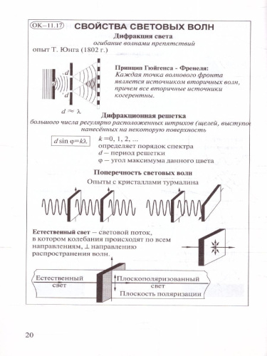 Физика 11 класс. Опорные конспекты и разноуровневые задания