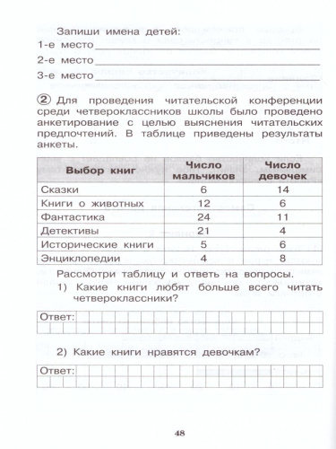 ВПР Математика 4 класс. Обучающие проверочные работы